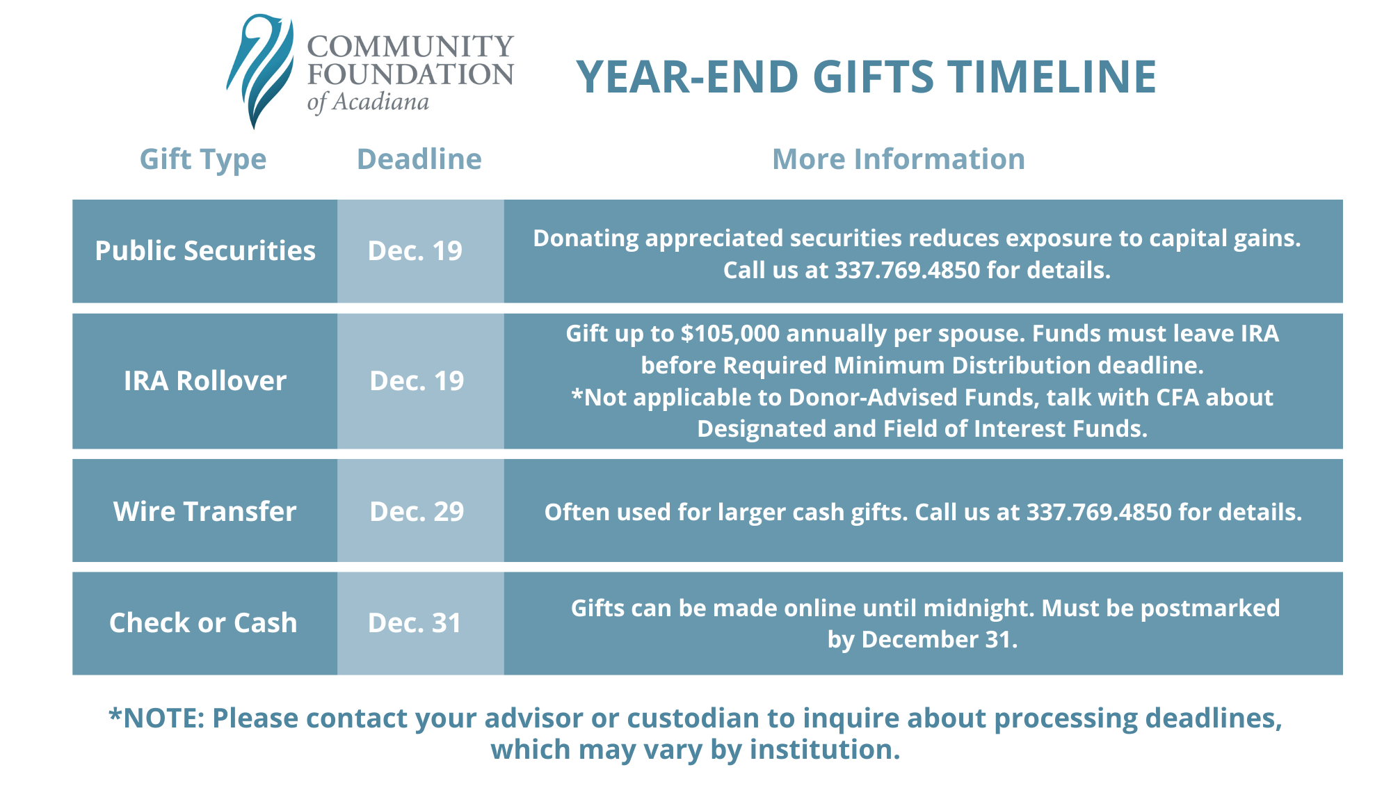 2025 Year End Gifts Timeline (2)